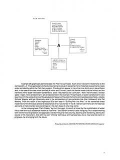 Surfing With The Alien von Joe Satriani 