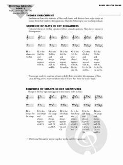 Essential Elements Teacher Resource Kit 