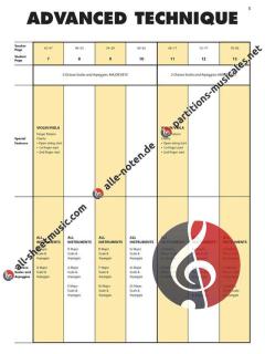 Essential Elements: Advanced Technique for Strings von Robert Gillespie 