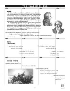 Essential Elements 2000 for Strings 1 von Robert Gillespie 