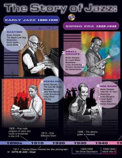 Gotta Be Jazz von John Higgins 