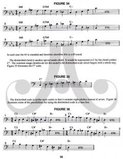 The Bottom Line (Jamey Aebersold) 