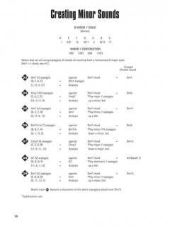 Artful Arpeggios von Don Mock 