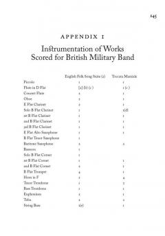 Ralph Vaughan Williams' Wind Works (Ralph Vaughan Williams) 