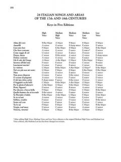 28 Italian Songs And Arias Of The 17th And 18th Centuries 