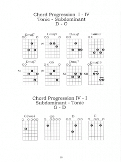 DADGAD Chords, Scales, And Tuning von Antonio Carlos Jobim 