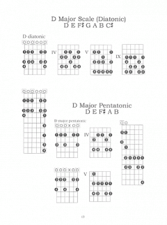 DADGAD Chords, Scales, And Tuning von Antonio Carlos Jobim 