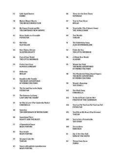 Disney Songs For Easy Guitar 