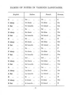 The Student's Dictionary Of Musical Terms 