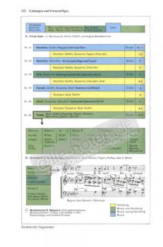 DTV-Atlas Musik (Sonderausgabe) von Ulrich Michels 