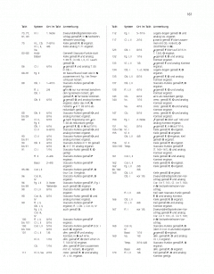 Sinfonie Nr. 3 a-Moll op. 56 MWV N 18 von Felix Mendelssohn Bartholdy 