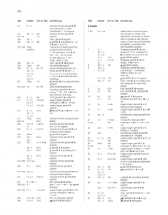 Sinfonie Nr. 3 a-Moll op. 56 MWV N 18 von Felix Mendelssohn Bartholdy 