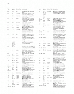 Sinfonie Nr. 3 a-Moll op. 56 MWV N 18 von Felix Mendelssohn Bartholdy 