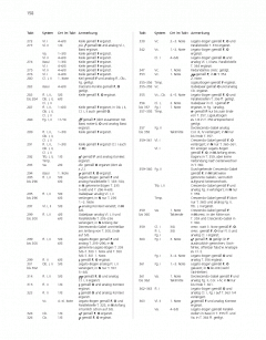 Sinfonie Nr. 3 a-Moll op. 56 MWV N 18 von Felix Mendelssohn Bartholdy 