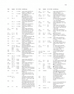 Sinfonie Nr. 3 a-Moll op. 56 MWV N 18 von Felix Mendelssohn Bartholdy 