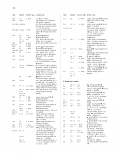 Sinfonie Nr. 3 a-Moll op. 56 MWV N 18 von Felix Mendelssohn Bartholdy 