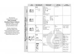 Piano Lessons Book 1 And Online Audio von Phillip Keveren 