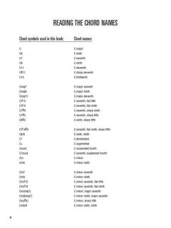 Incredible Chord Finder 