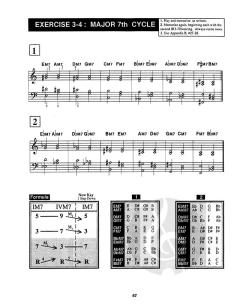 Jazz Keyboard Harmony von Phil DeGreg 