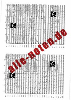 Academic Festival Overture von Johannes Brahms 