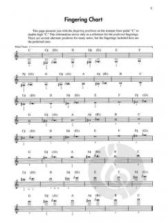 Technique & Performance Studies 2 von Arturo Sandoval 