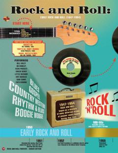 Rock And Roll Forever - How It All Began (John Higgins) 