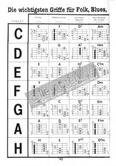 1000 Tipps für die Gitarre von Jacky Dreksler 
