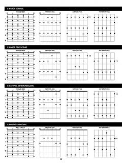 Incredible Scale Finder 
