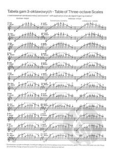 Study Of Scales And Arpeggios von Eugenia Uminska 