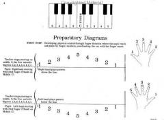 Piano Course Preperatory Book von Bernard Wagness 