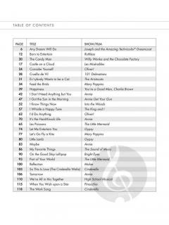 Kids' Musical Theatre Collection Vol. 1 