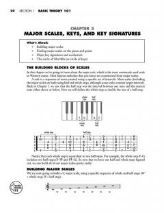 All About Music Theory von Mark Harrison 