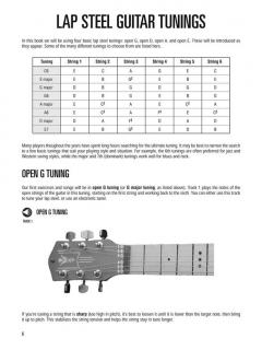 The Hal Leonard Lap Steel Guitar Method von George R. Poulton 