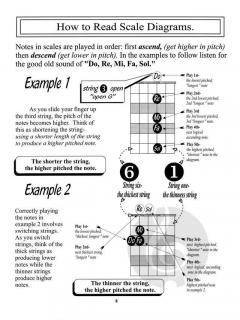 Guitar Scale Guru von Karl Aranjo 