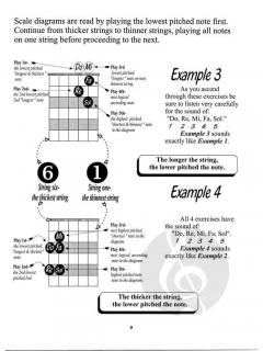 Guitar Scale Guru von Karl Aranjo 