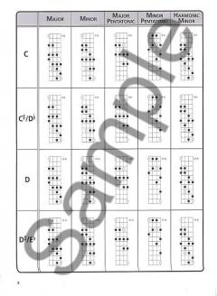 The Ultimate Bass Scale Chart 