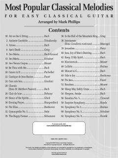 Most Popular Classical Melodies 