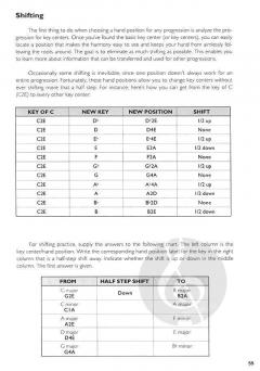 Fingerboard Harmony for Bass von Gary Willis 
