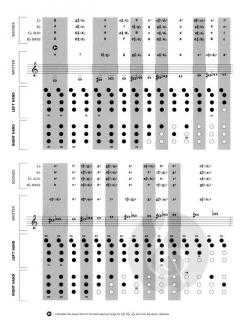 Guest Spot: Beatles Hits 