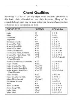 Hal Leonard Pocket Guitar Chord Dictionary 
