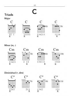 Hal Leonard Pocket Guitar Chord Dictionary 
