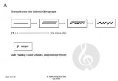 Einige Anweisungen für die Mittellage (Manfred Niehaus) 