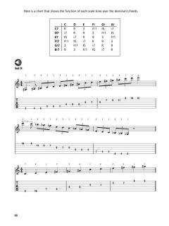 Modern Jazz Concepts For Guitar von Sid Jacobs 