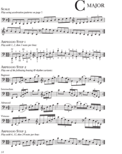 The Art Of Scales von Michael Aaron 