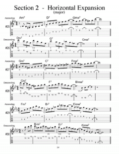 The Ultimate Map For Jazz Guitar von Marc Anthony 