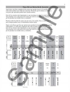 Primer Nivel: Aprende Saxofon Facilmente 