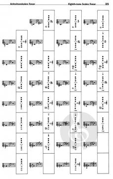 Die Spieltechnik des Saxophons von Marcus Weiss 