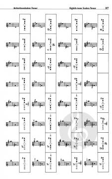 Die Spieltechnik des Saxophons von Marcus Weiss 