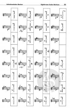 Die Spieltechnik des Saxophons von Marcus Weiss 