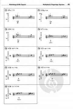 Die Spieltechnik des Saxophons von Marcus Weiss 